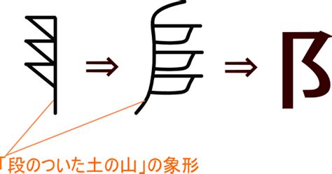 阝左部首|「阝」の部首・画数・読み方・意味など